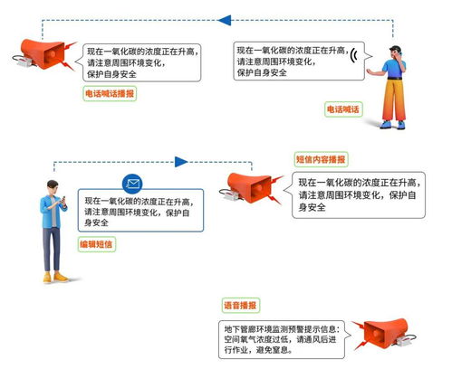 综合管廊门禁监控系统配置及运营管理指南