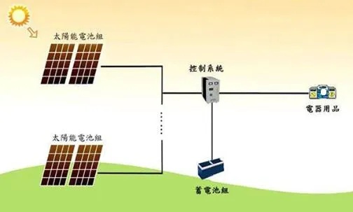 太阳能光伏发电系统安装步骤详解，太阳能光伏发电系统施工流程