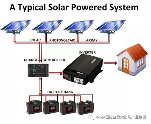 太阳能光伏发电系统安装步骤详解，太阳能光伏发电系统施工流程