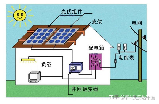 太阳能光伏发电系统安装步骤详解，太阳能光伏发电系统施工流程