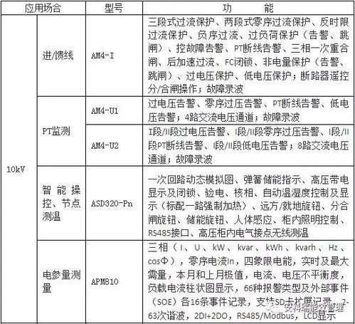 管廊监控招标流程解析，管廊监控系统选型指南