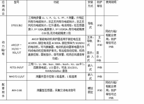 管廊监控招标流程解析，管廊监控系统选型指南