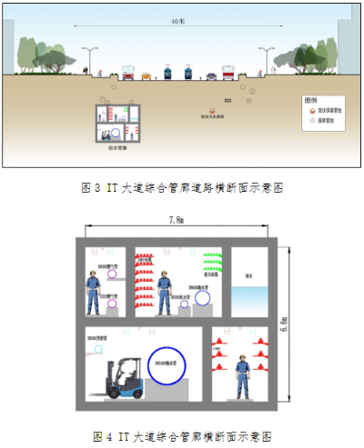 成都市综合管廊监控导则（综合管廊监控规定解读）