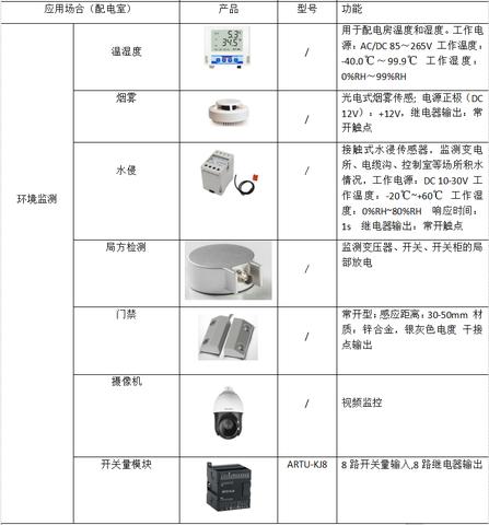 综合管廊监控系统图详解，管廊监控系统设计方案