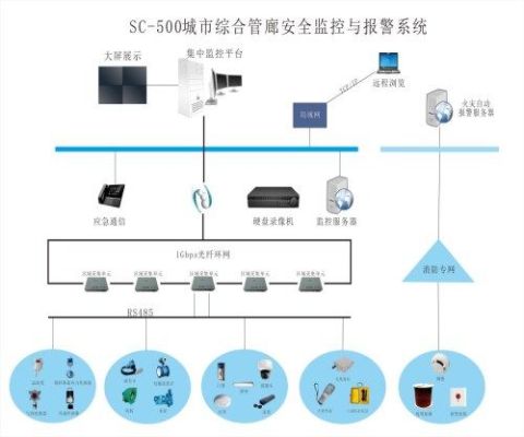 管廊建设的安全监控系统（管廊建设中安全监控系统的搭建）