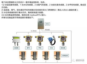 园区管廊监控系统图解（详细解析园区管廊监控系统原理）