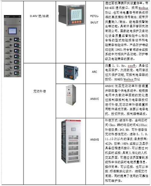 综合管廊一氧化碳监控系统如何进行，一氧化碳监测技术方案推荐