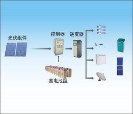 太阳能光伏发电系统ppt（详解太阳能光伏发电原理及应用）