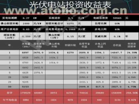 光伏发电系统报价查询,光伏发电系统价格参考