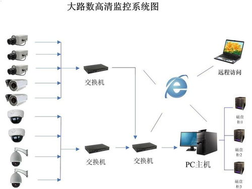 管廊监控技术应用情况调查及国内外比较