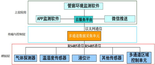 综合管廊监控与报警系统配置方案解析，综合管廊安全防范技术指南