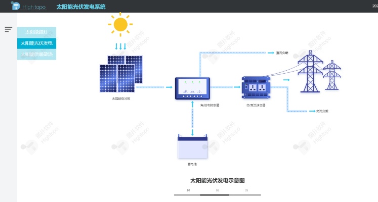 光伏发电系统仿真软件哪个好，光伏发电系统仿真案例分析