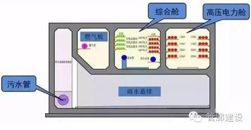 管廊综合监控点位设置间距标准，管廊监控设备布局方案