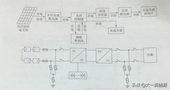 太阳能光伏发电系统报告（系统原理及效益分析）