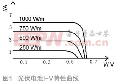 光伏并网发电系统仿真软件推荐，光伏电站仿真模拟工具介绍