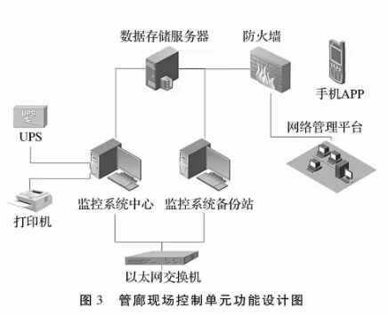 苏州管廊监控系统（建设和管理探讨）