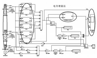 光伏发电功率预测系统原理及应用分析