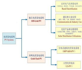 光伏发电功率预测系统原理及应用分析