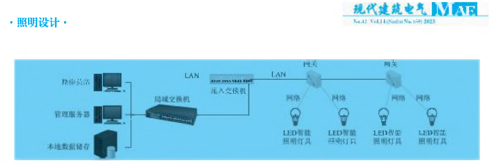 综合管廊监控系统中的LED（LED在管廊监控系统中的应用）