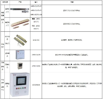 管廊工程监控的重点和难点分析，管廊工程监控技术应用案例