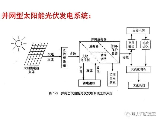 太阳能光伏发电系统工程设计与实施,太阳能光伏发电系统工程案例分析