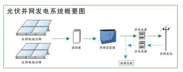 太阳能光伏发电系统工程设计与实施,太阳能光伏发电系统工程案例分析