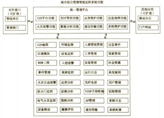 金辉路综合管廊监控系统设计与安装方案