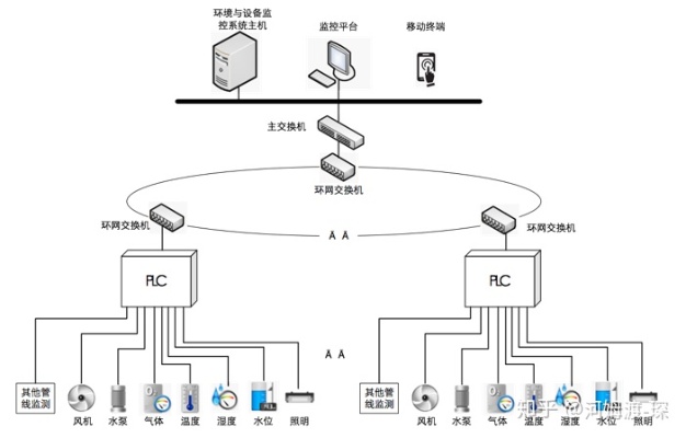 金辉路综合管廊监控系统设计与安装方案