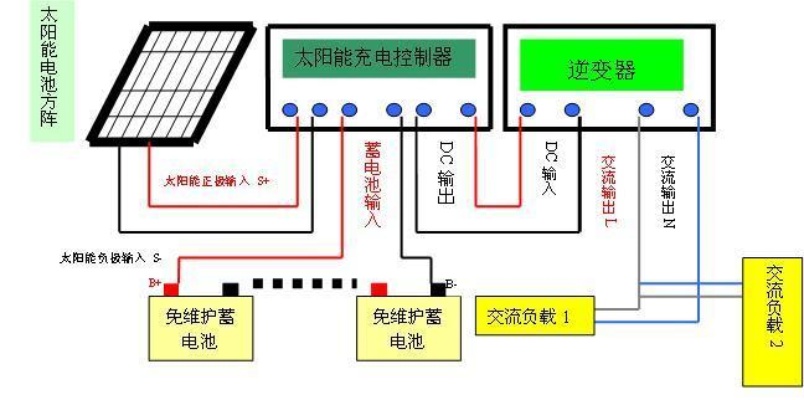 小型光伏发电系统的设计原理与安装步骤