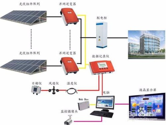 小型光伏发电系统的设计原理与安装步骤