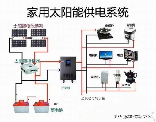 光伏发电系统工作原理（详解太阳能发电的过程）