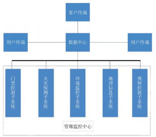 管廊监控合同怎么写才有效（管廊监控合同书写要点）