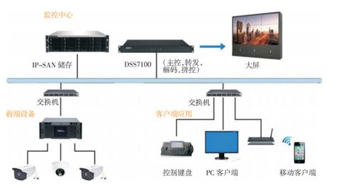 管廊监控布线标准图（详解管廊监控系统的布线标准）