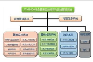 智慧管廊环境设备监控系统的应用与发展