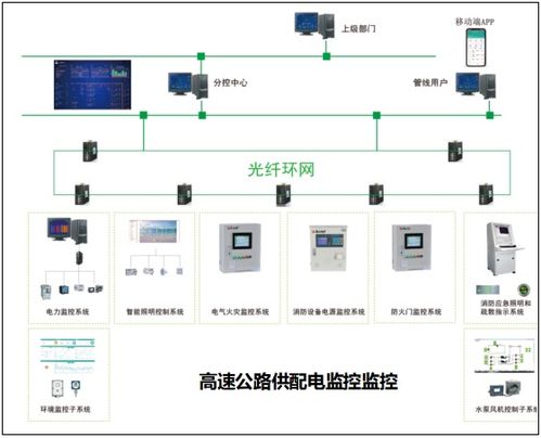 管廊视频监控控制单元（管廊监控系统设计与应用）