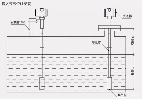 管廊集水坑液位监控原理详解，集水坑液位监控系统设计方案