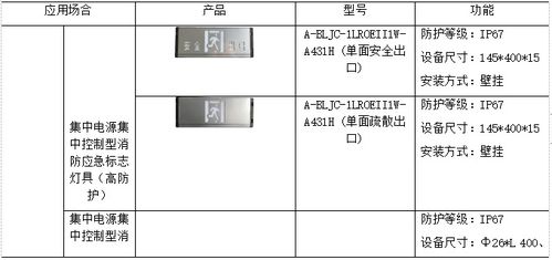 综合管廊监控员工作总结（提升综合管廊监控效率的关键）