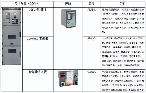 综合管廊监控系统设计方案详解，管廊监控系统建设流程分析