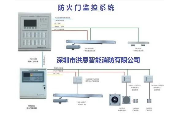 管廊防火门监控分机的安装与调试步骤