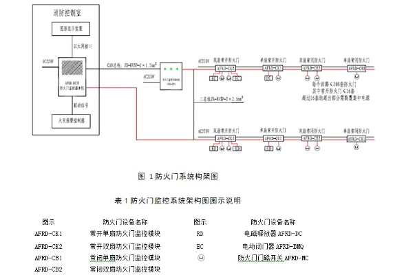 管廊防火门监控分机的安装与调试步骤