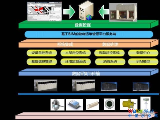 管廊监控项目造价估算方法详解，管廊监控项目造价控制技巧