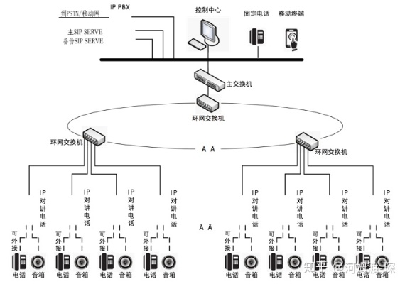 综合管廊监控与报警系统厂家选择指南