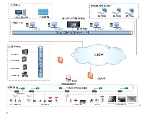 综合管廊监控与报警系统厂家选择指南