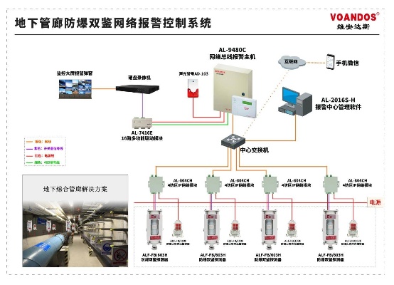 综合管廊监控与报警系统厂家选择指南