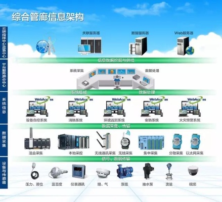 划算的地下综合管廊监控系统（监控系统选购及安装指南）