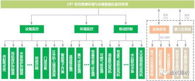 综合管廊监控中标（中标公司介绍及建设计划）