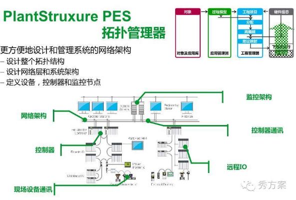 批发价格管廊监控平台（建设方案及实施步骤）