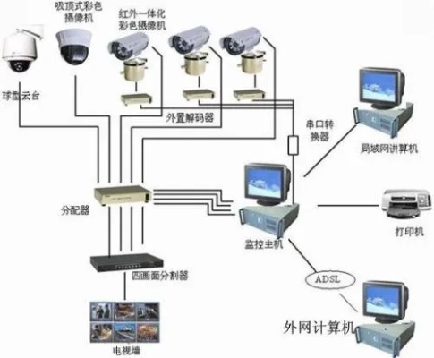 管廊监控布线规范标准最新（管廊监控系统布线指南）