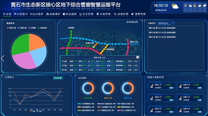 丰都综合管廊监控系统（实时监测与数据分析）