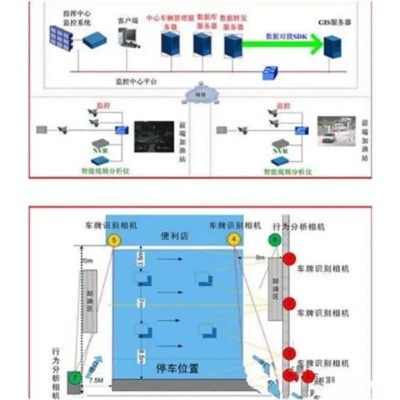 秀山综合管廊监控招标公告发布，监控设备采购流程解析